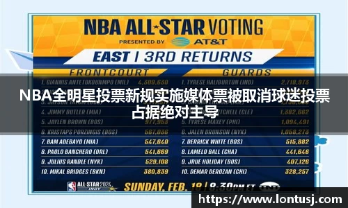 NBA全明星投票新规实施媒体票被取消球迷投票占据绝对主导